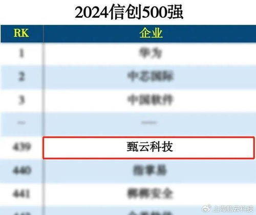 甄云7月份回顧丨獲Gartner權威認可，海柔創新分享最佳實踐，助推中企出海與互聯網銷售