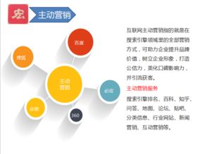 網絡營銷 互聯網推廣利器帶動企業發展